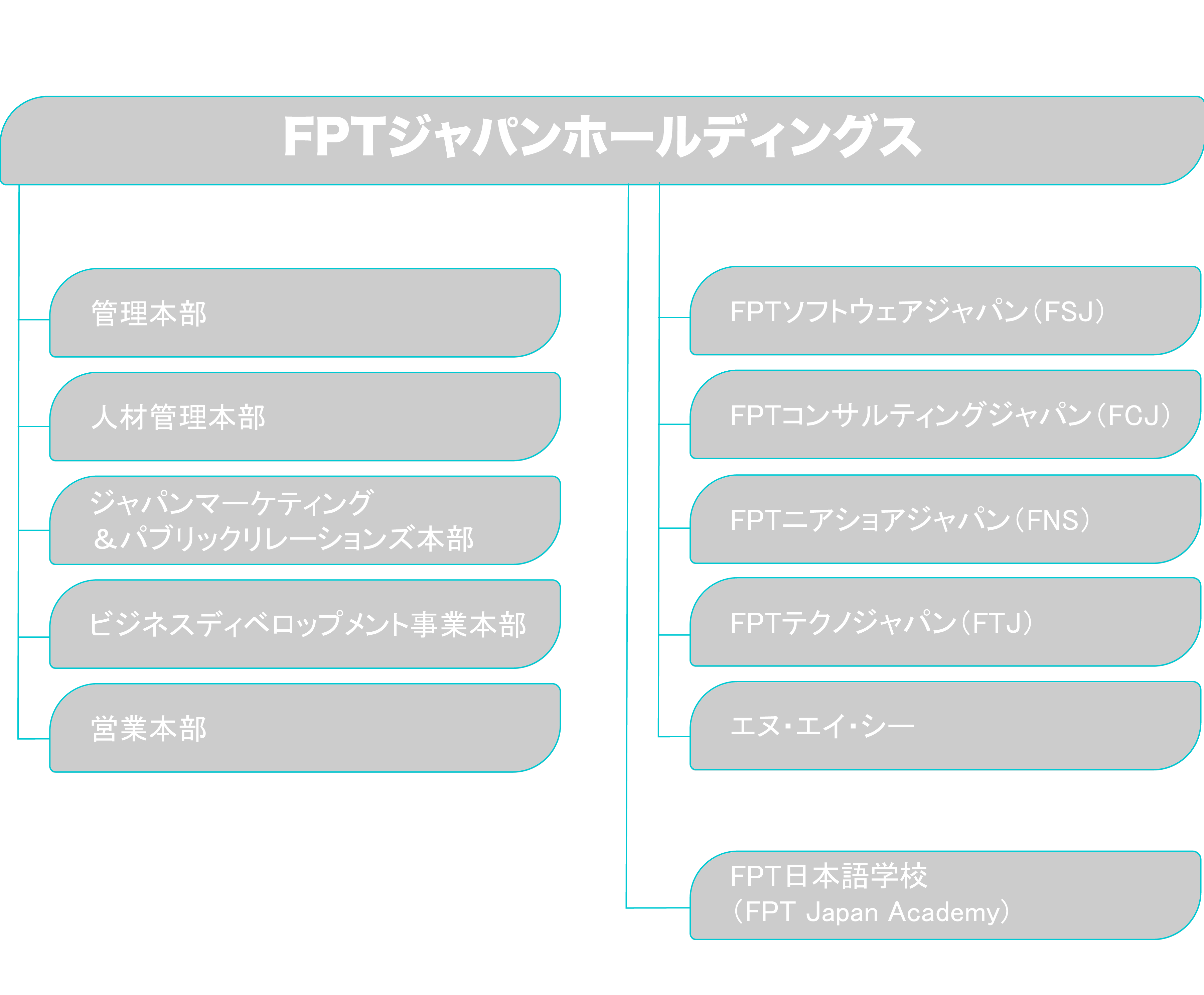組織図