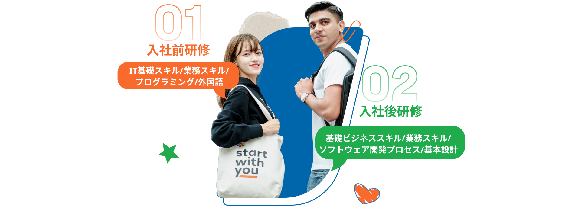 FPT Japan Holdings