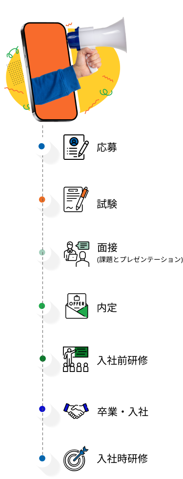 FPT Japan Holdings